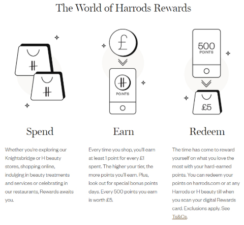 The World of Harrods Rewards The World of Harrods Rewards