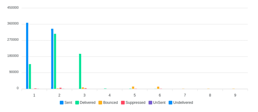 OptCulture Graphical Data Visualization